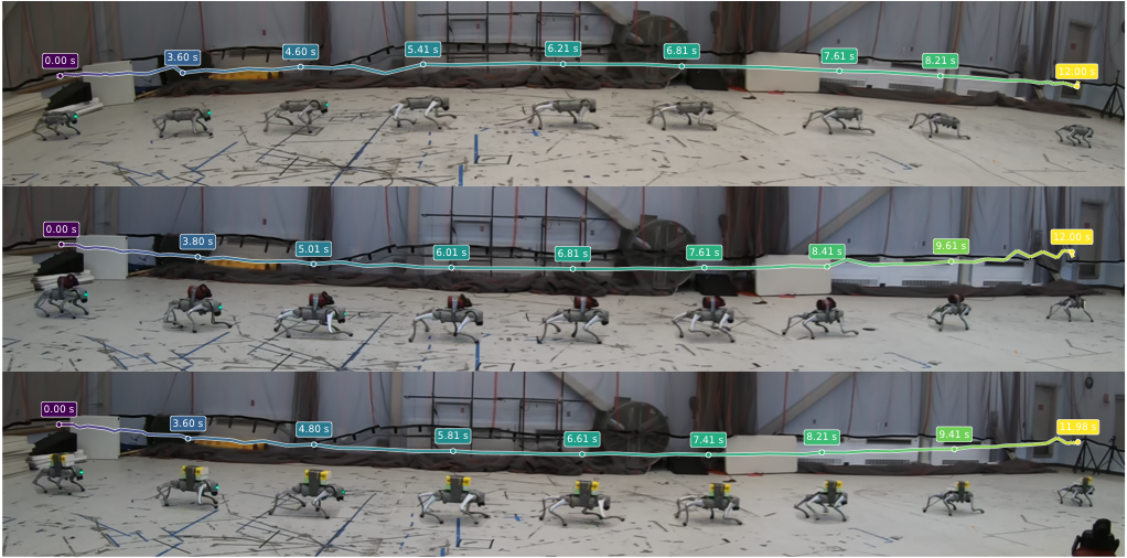 Feedback-Modulated Harmonic Policies for Quadruped Locomotion teaser