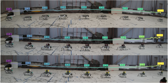 Feedback-Modulated Harmonic Policies for Quadruped Locomotion teaser